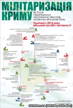 МИД Украины представил в ООН статистику милитаризации Крыма за 4 года (+инфографика)