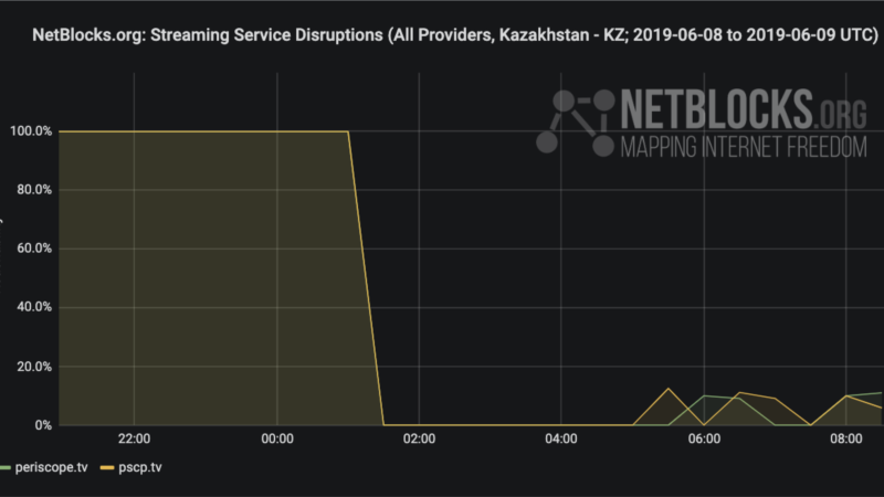 Группа NetBlocks сообщает о блокировках доступа в интернет в Казахстане