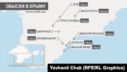 Омбудсмен Денисова требует от Москальковой информации о задержанных 10 июня в Крыму крымских татарах