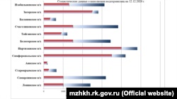 Власти Крыма опубликовали данные об остатках воды в водохранилищах (+фото)